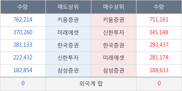 후성