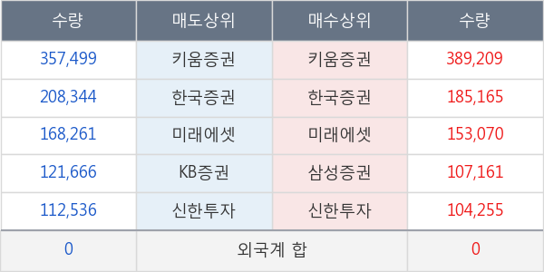 에코프로