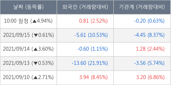 코오롱인더