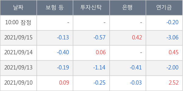 코오롱인더