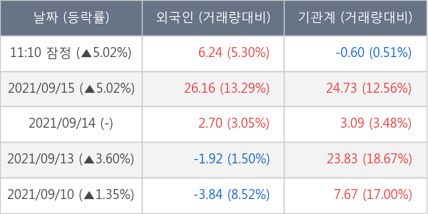 한국가스공사