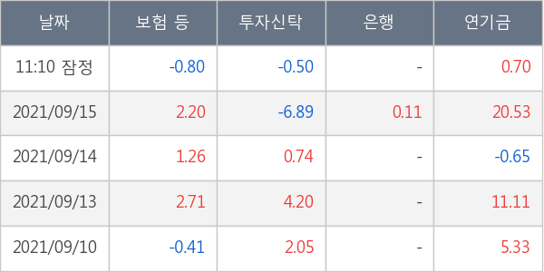 한국가스공사