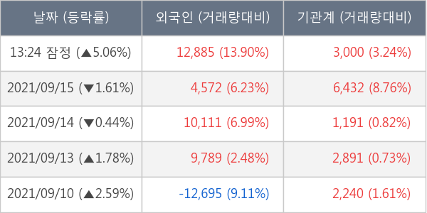 동원시스템즈