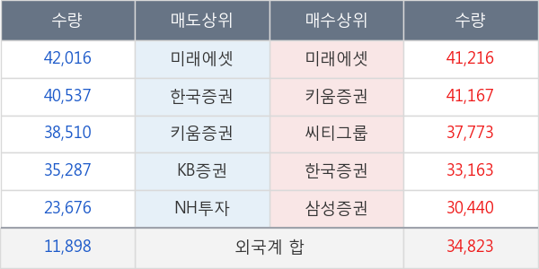 코오롱인더