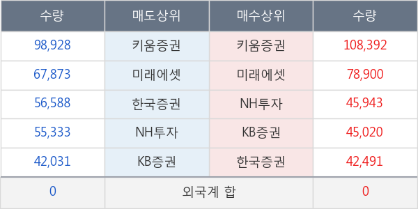 데브시스터즈