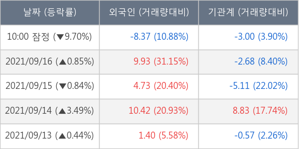 한국조선해양