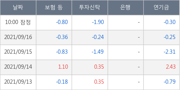 한국조선해양