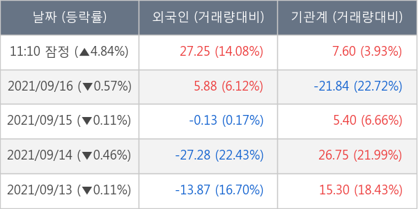 미래에셋증권