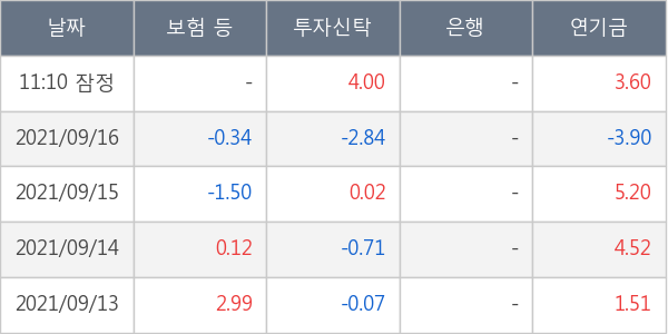 미래에셋증권