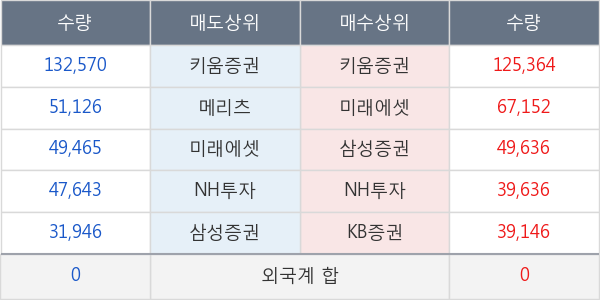 프레스티지바이오파마