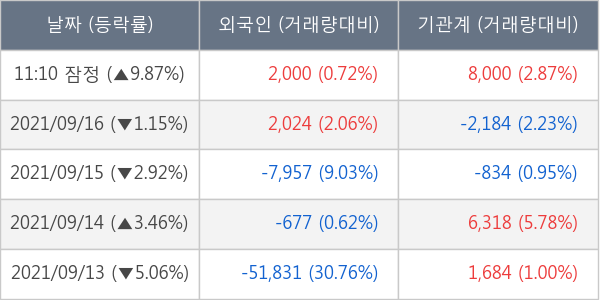 인텔리안테크