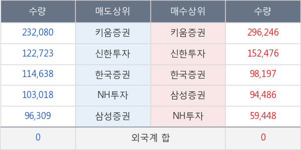 현대바이오