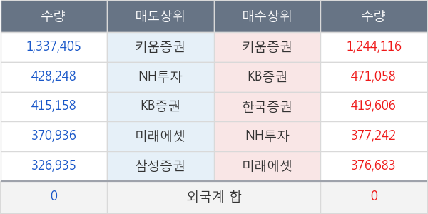 한국비엔씨