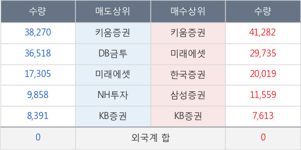 데브시스터즈