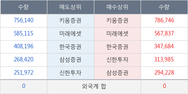 유바이오로직스