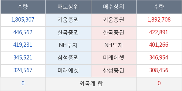 엑세스바이오