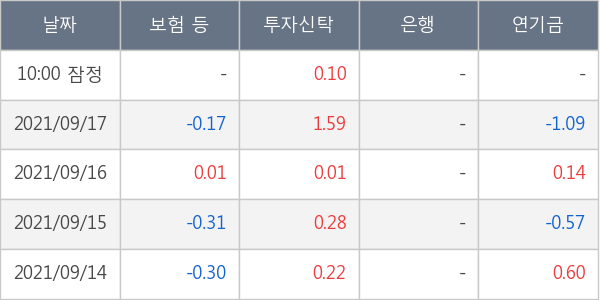 셀트리온