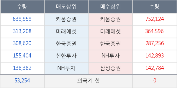 엘앤에프