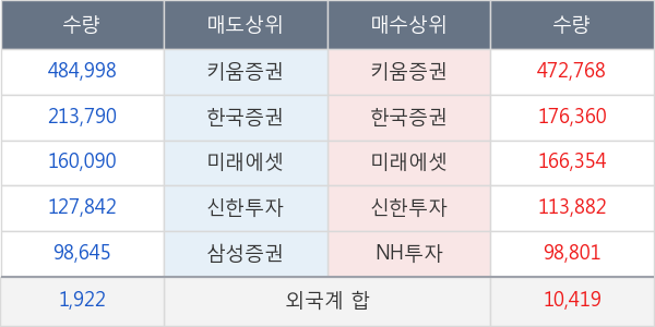 대주전자재료