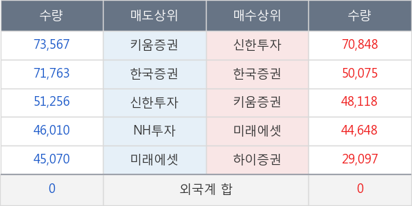 솔브레인홀딩스