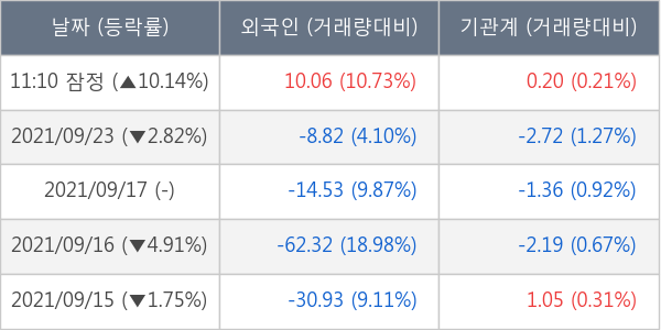 아난티