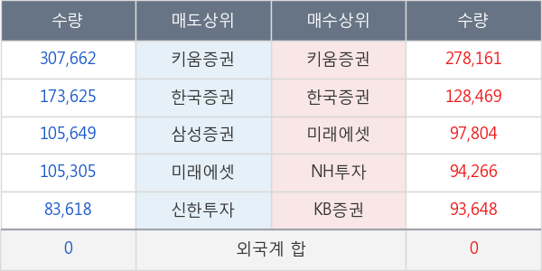 엔케이맥스