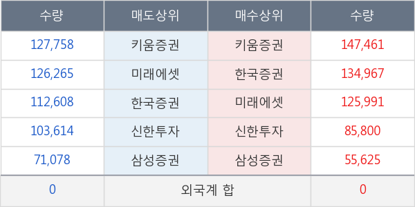 포스코케미칼