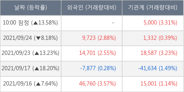 데브시스터즈