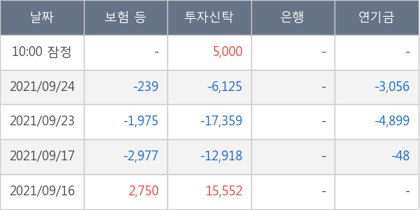 데브시스터즈