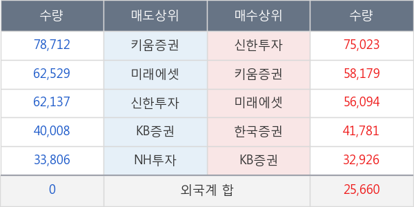 한국가스공사