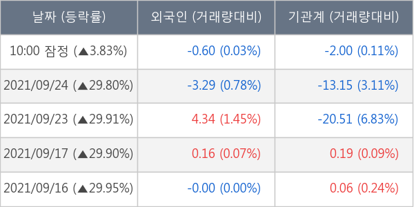 흥아해운