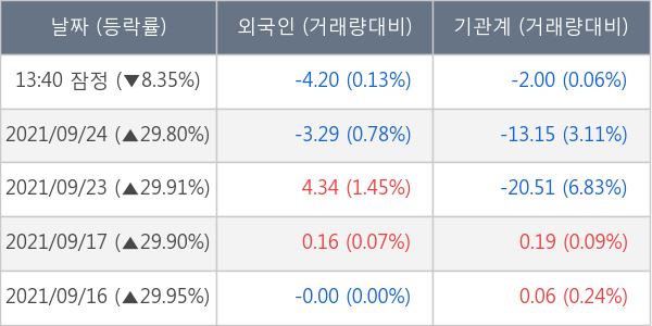 흥아해운