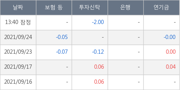 흥아해운