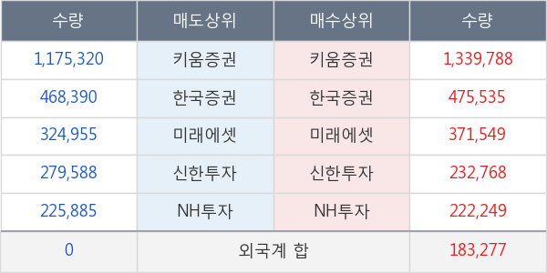 한국가스공사