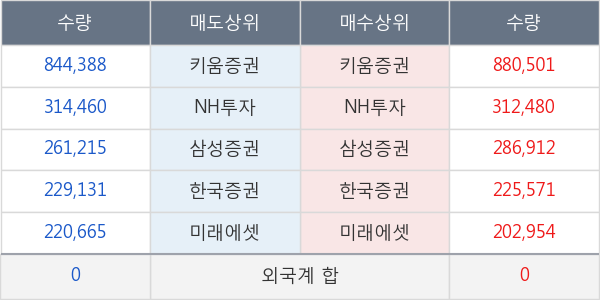 한국비엔씨