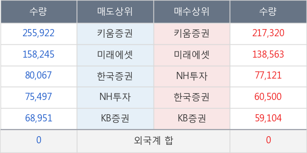 현대중공업