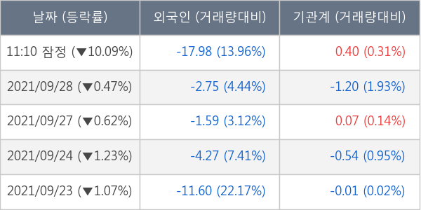 신풍제약