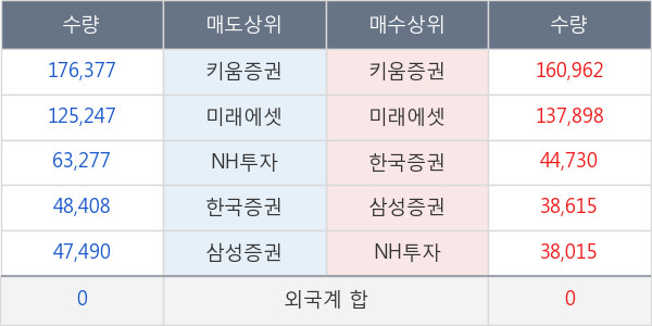 현대중공업