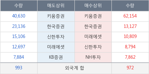녹십자홀딩스