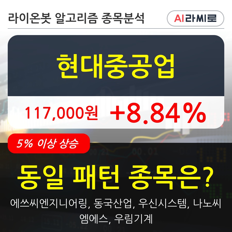 현대중공업