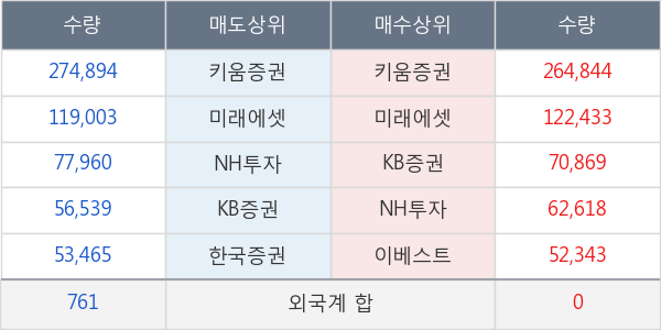 현대중공업