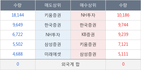 이오플로우