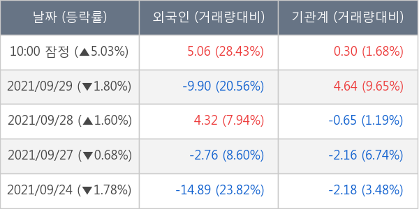 제일기획