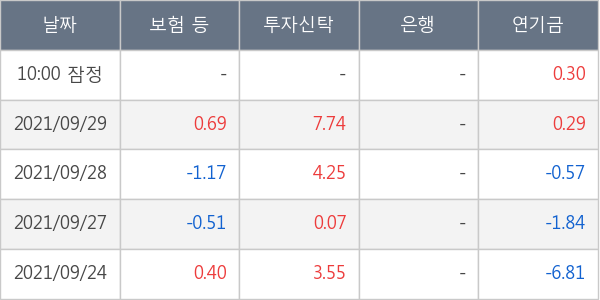 제일기획