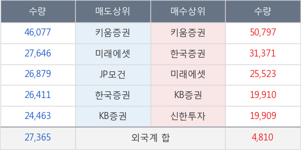 엔씨소프트