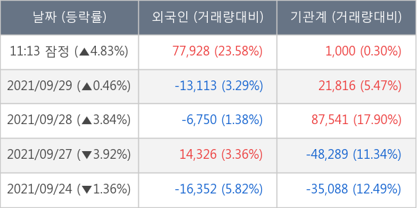 SK아이이테크놀로지