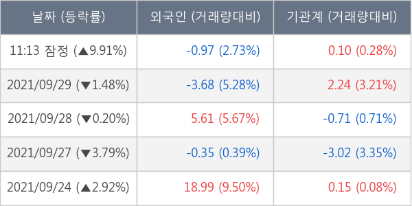 유바이오로직스