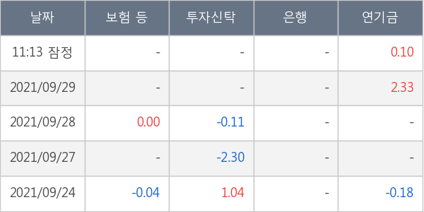 유바이오로직스