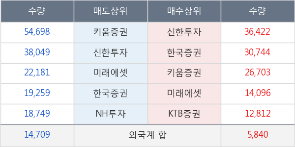 솔브레인홀딩스