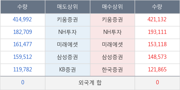 한국비엔씨